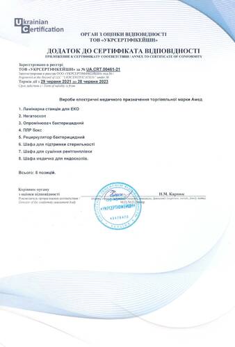 Сертифікат відповідності (Додаток)